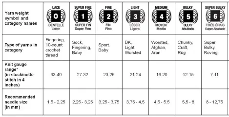 Yarn Weight Chart